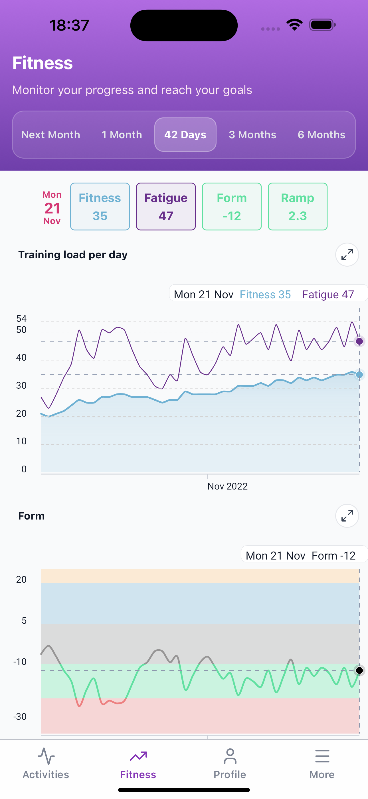 Subintervals Fitness Screen