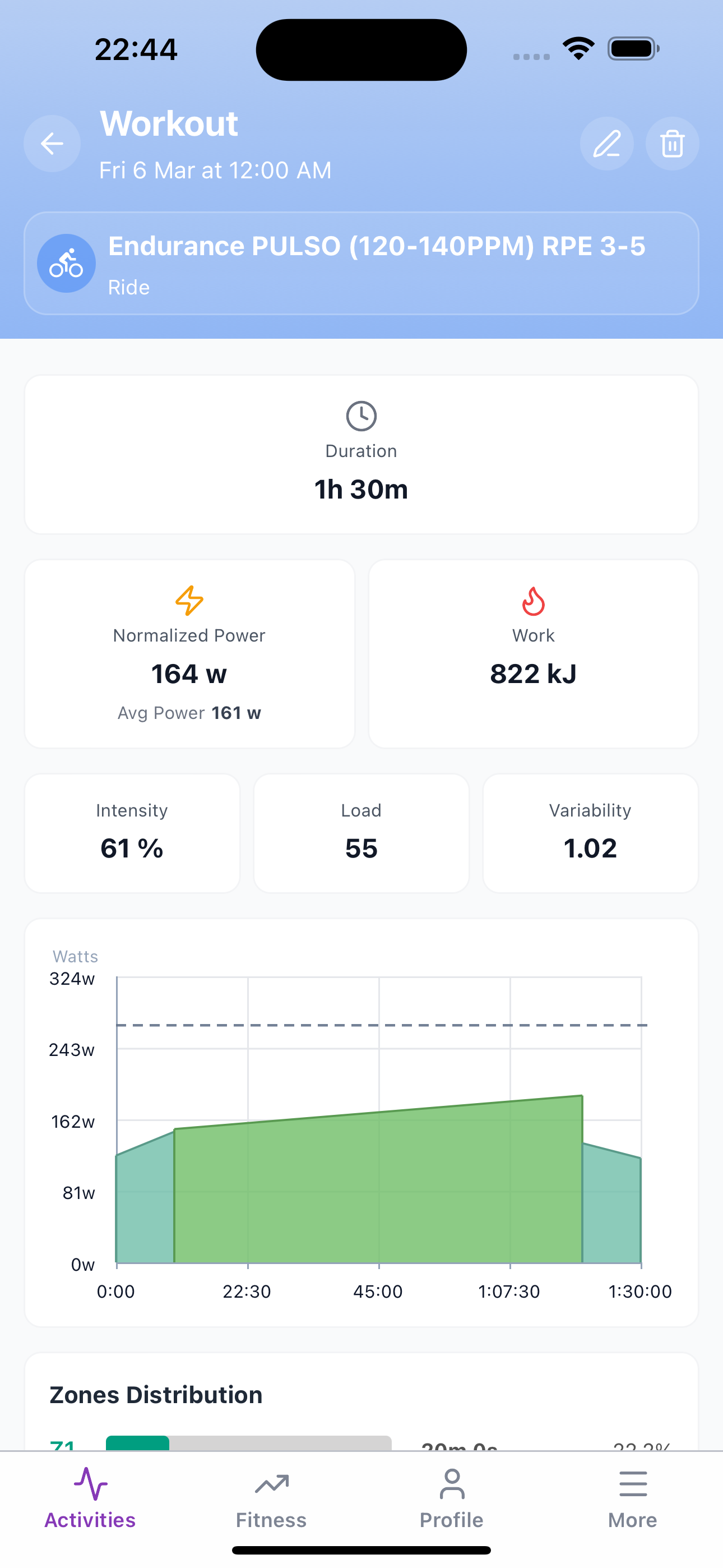 Subintervals planned workout view