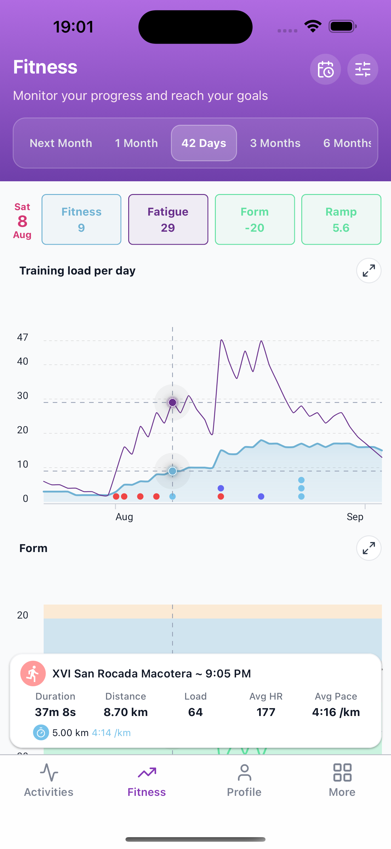 Subintervals Fitness Screen