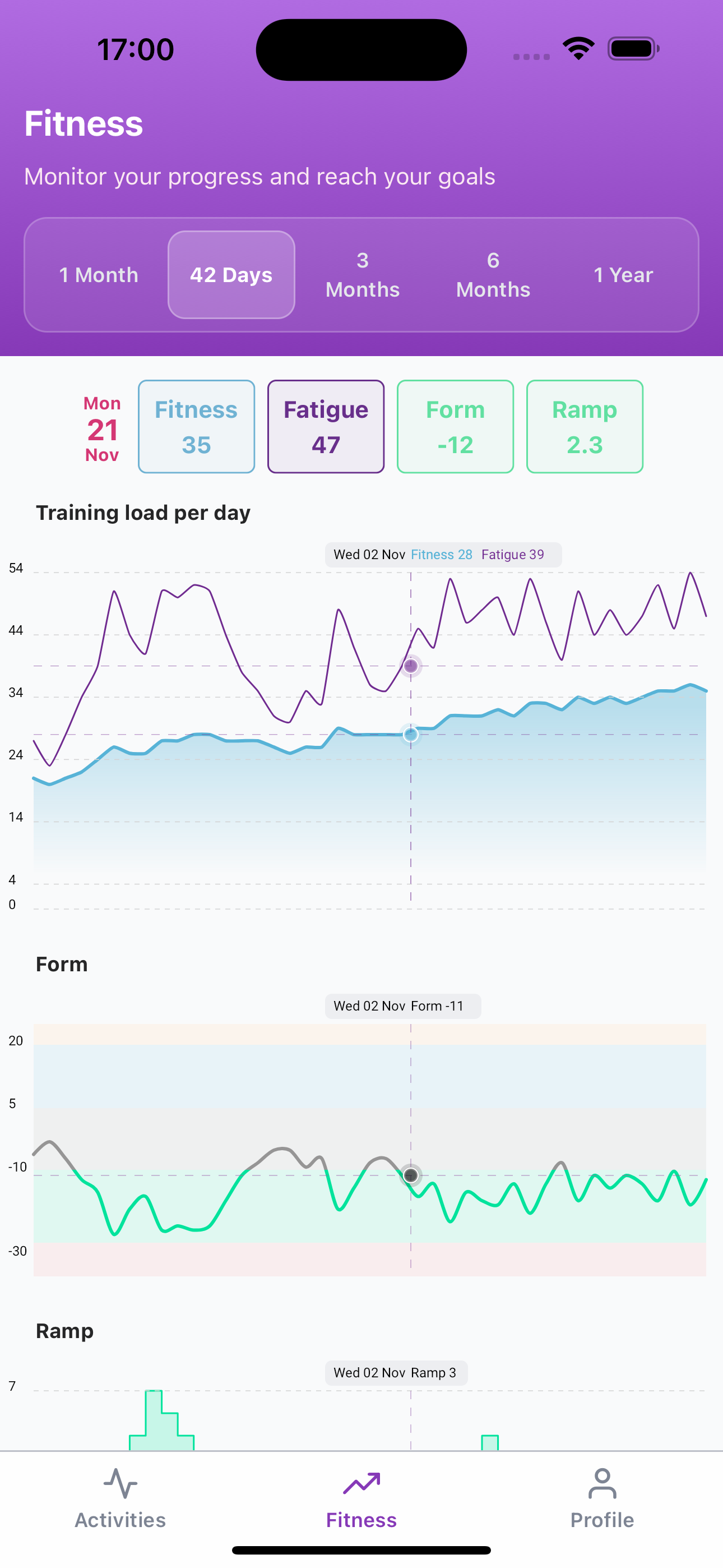 Subintervals Fitness Screen